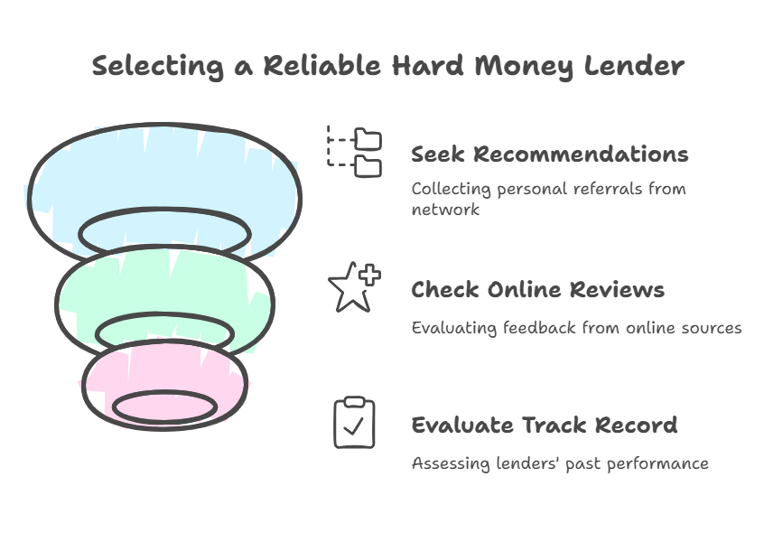 Hard-Money-Lenders-in-California