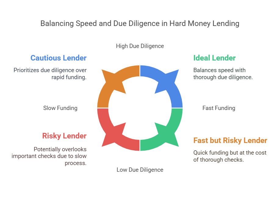 Hard-Money-Lenders
