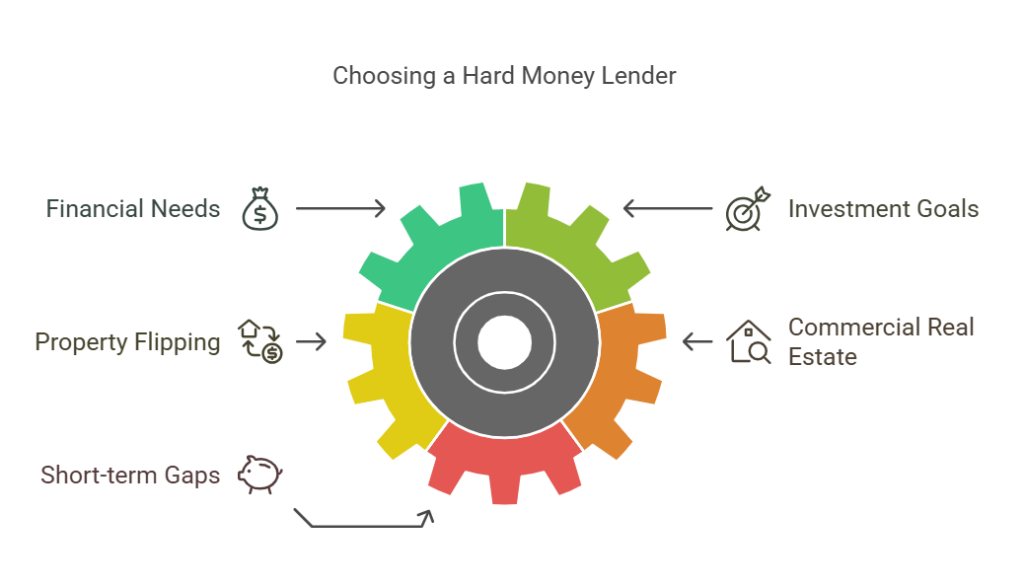 hard-money-commercial-loans-California